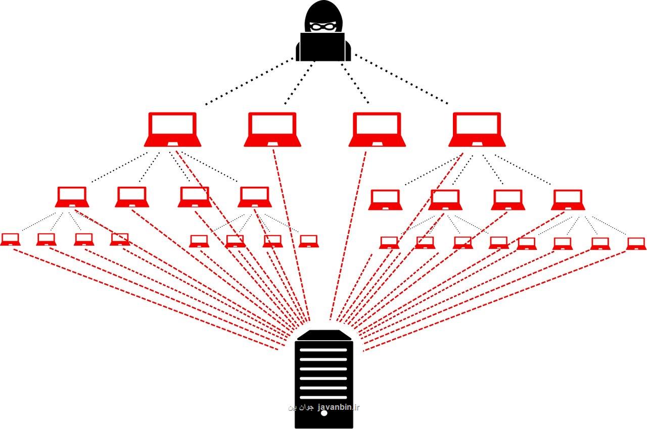 بزرگترین حمله DDoS تاریخ، شناسایی و خنثی شد!